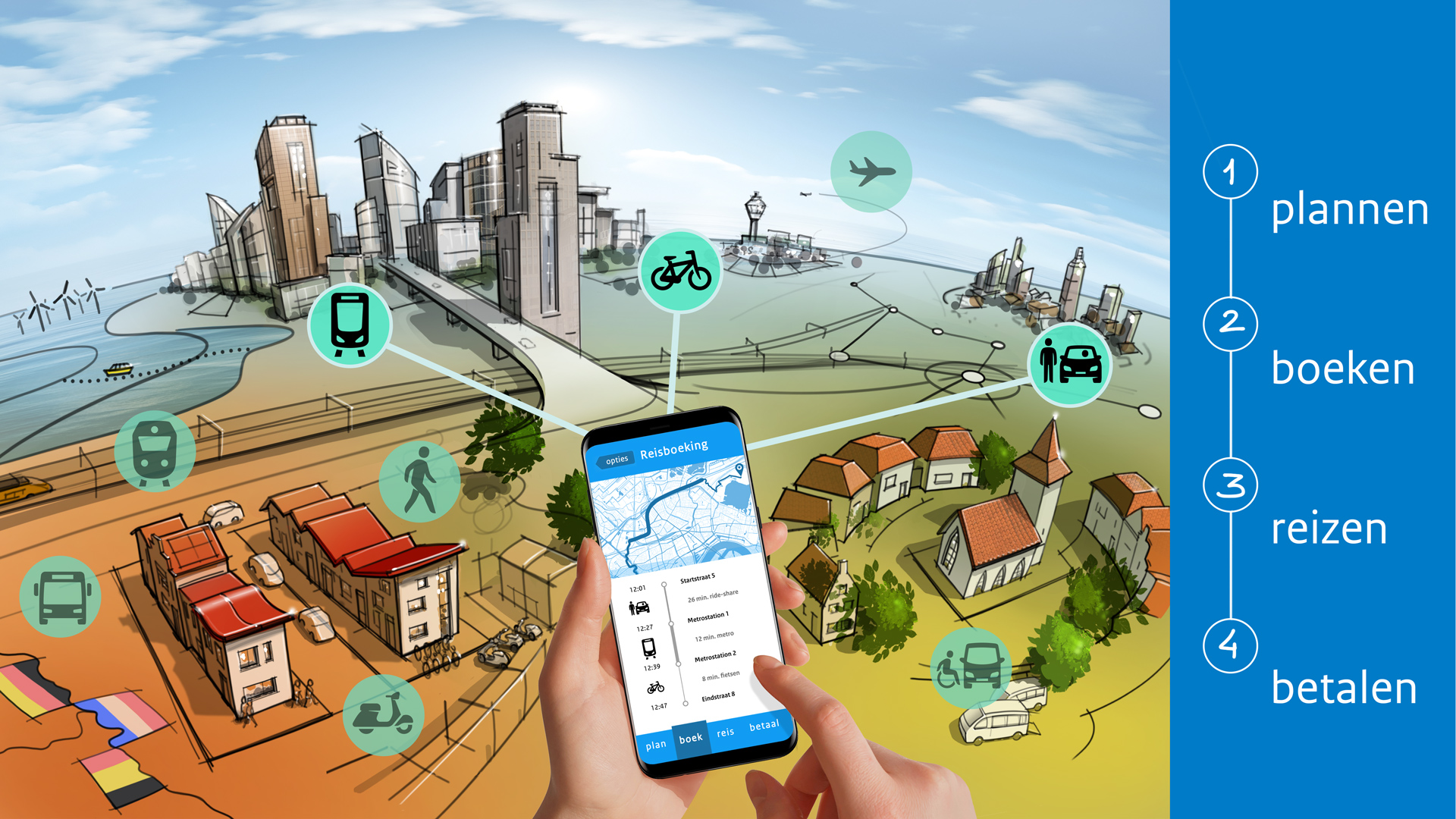 White paper MaaS, Mobility as a Service - MuConsult