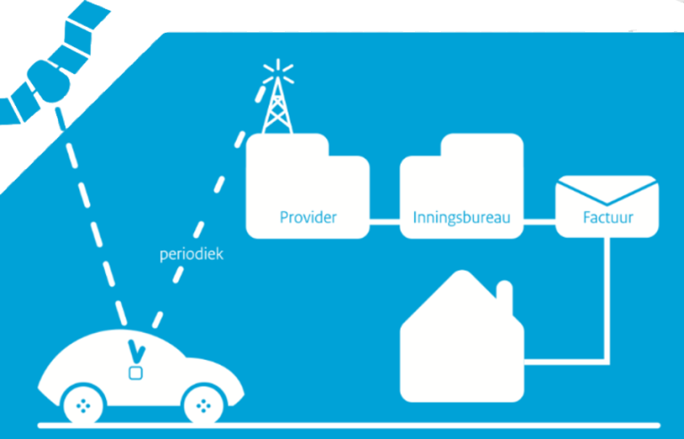 Anders betalen voor mobiliteit