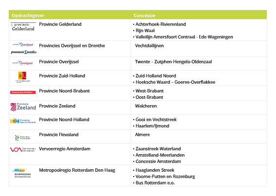 Aanbesteding stads- en streekvervoer begeleid door MuConsult