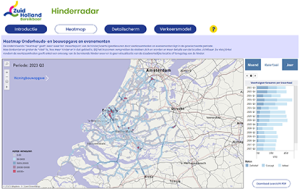 Hinderradar Zuid-Holland Bereikbaar