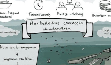 MuConsult en AT Osborne ondersteunen het ministerie van IenW bij de allereerste aanbesteding concessies Friese Waddenveren