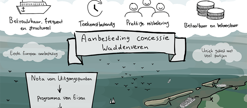 MuConsult en AT Osborne ondersteunen het ministerie van IenW bij de allereerste aanbesteding concessies Friese Waddenveren