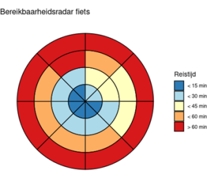 Bereikbaarheidsradar potentieanalyses datagedreven gebiedsaanpak