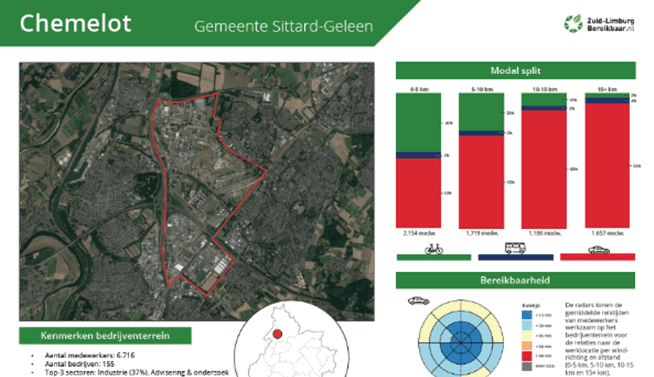 Potentieanalyses voor een datagedreven gebiedsaanpak