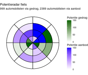 Potentieradar potentieanalyses datagedreven gebiedsaanpak