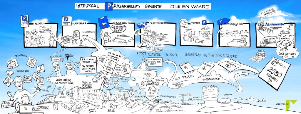 Nieuw parkeerbeleid Dijk en Waard