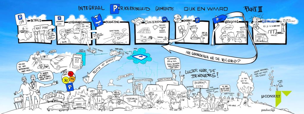Nieuw parkeerbeleid Dijk en Waard