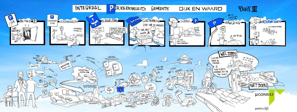 Nieuw parkeerbeleid Dijk en Waard