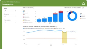 Monitor RMP Midden-Nederland dashboad
